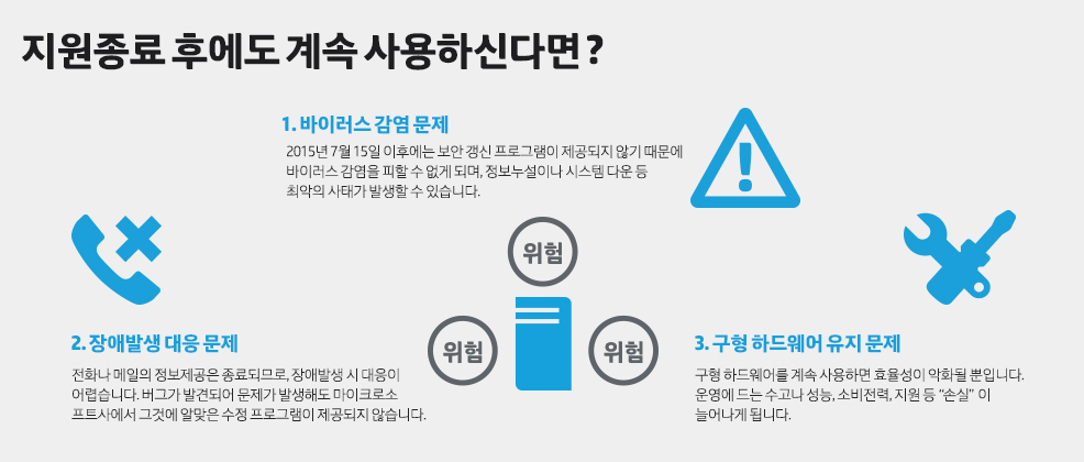 지원종료 후에도 계속 사용하신다면 ?