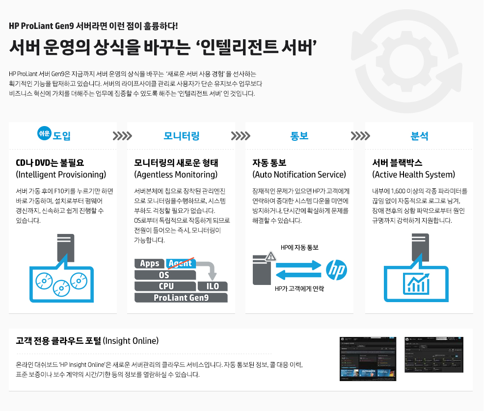 서버 운영의 상식을 바꾸는 인텔리전트 서버