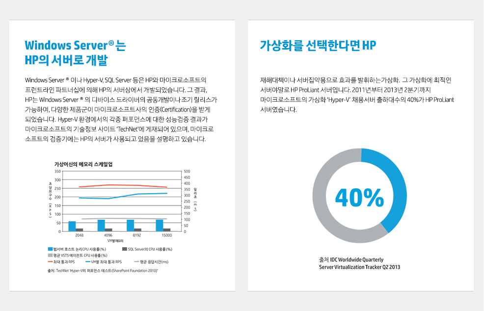 가상화를 선택한다면 HP