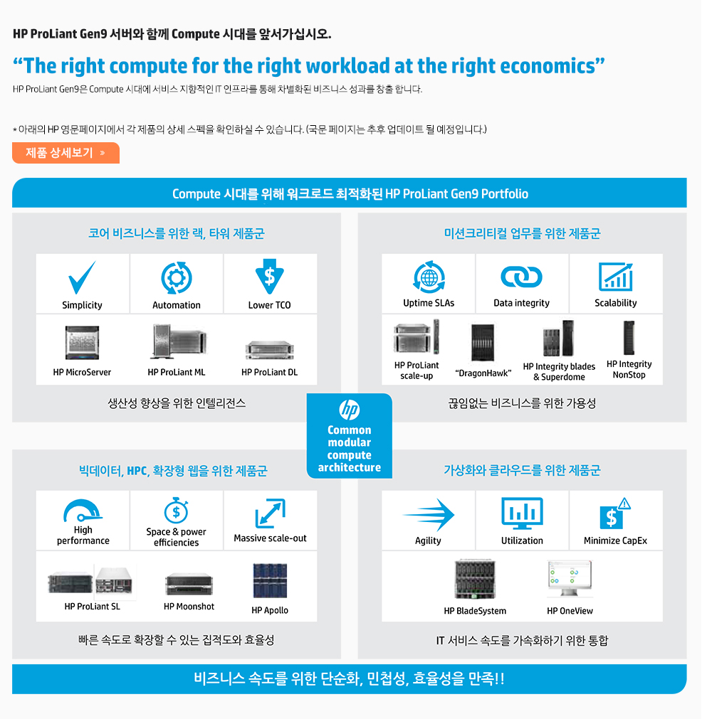 The right compute for the right workload at the right economics