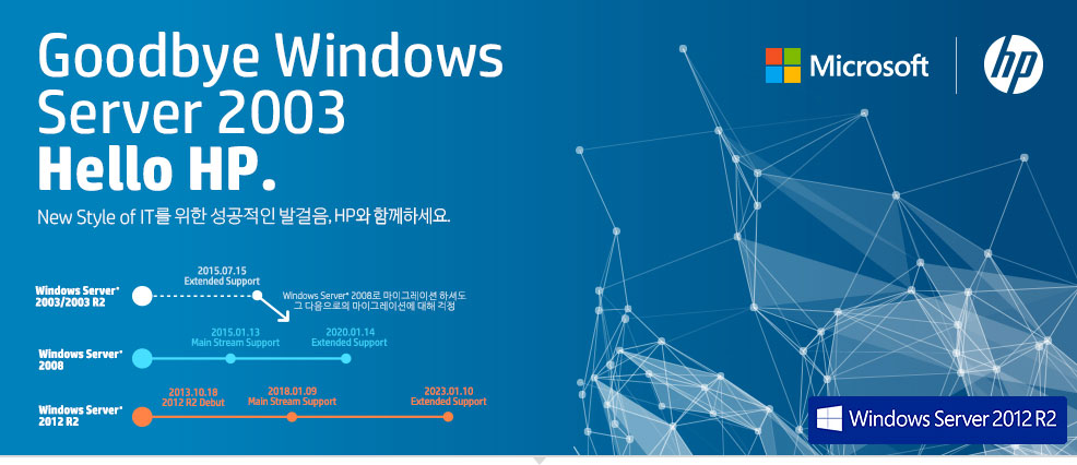 Goodbye Windows Server 2003 Hello HP.